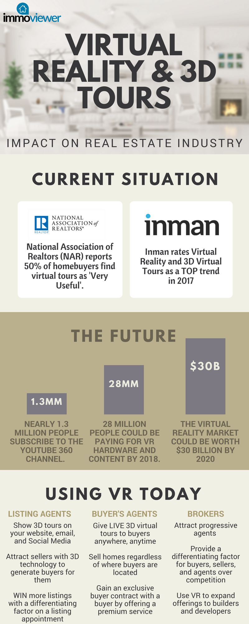 virtual reality in the real estate industry infographic